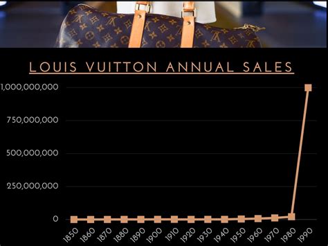 louis vuitton annual report 2023|Louis Vuitton brand revenue 2023.